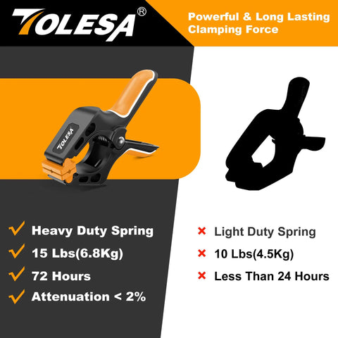 Heavy Duty 4 Inch Spring Clamps Set Of 8 With 30 Lbs Clamping Force, deep throat nylon wood clamps shown with features.