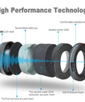 Exploded view of 34dB NRR ear protection with high performance technology layers for shooting and loud events.