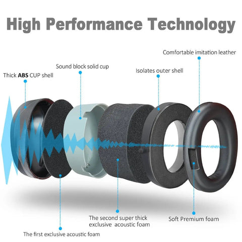 Exploded view of 34dB NRR ear protection with high performance technology layers for shooting and loud events.
