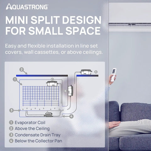 Diagram showing mini split design for small spaces with High Performance Condensate Pump For Air Conditioners, Furnaces And Dehumidifiers.