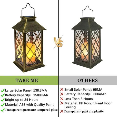 Image comparing two lanterns, highlighting solar panel size and battery capacity of Solar Lanterns Outdoor Waterproof Garden Lanterns With Metal Leaf Pattern Dusk To Dawn Solar Powered Hanging Lights For Patio Garden Table Decor Great Mothers Day Gift For Mom Wife Grandma.