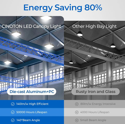 40W LED Canopy Light 5600LM Daylight 5000K IP65 Waterproof UL Listed efficient material comparison