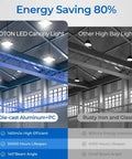 Infographic comparing CINOTON LED canopy light with high bay light in a warehouse, energy saving 80%
