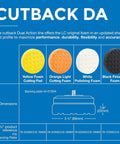 Cutback DA foam pads for auto detailing, yellow cutting, orange light cutting, white polishing, black finishing on blue background.