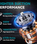 Cordless Handheld Vacuum Cleaner 5 In 1 With 500W High Power Motor 46 CFM Turbo Suction HEPA Filtration technical diagram