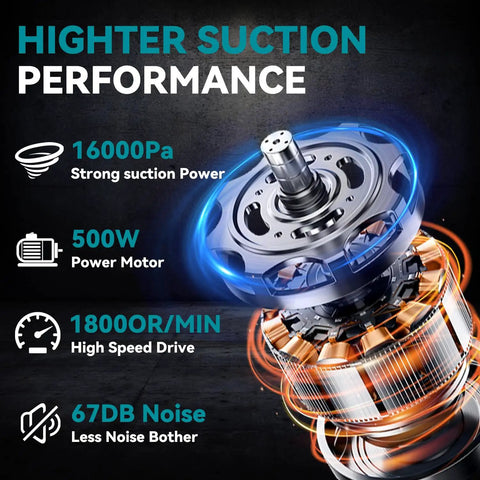 Cordless Handheld Vacuum Cleaner 5 In 1 With 500W High Power Motor 46 CFM Turbo Suction HEPA Filtration technical diagram