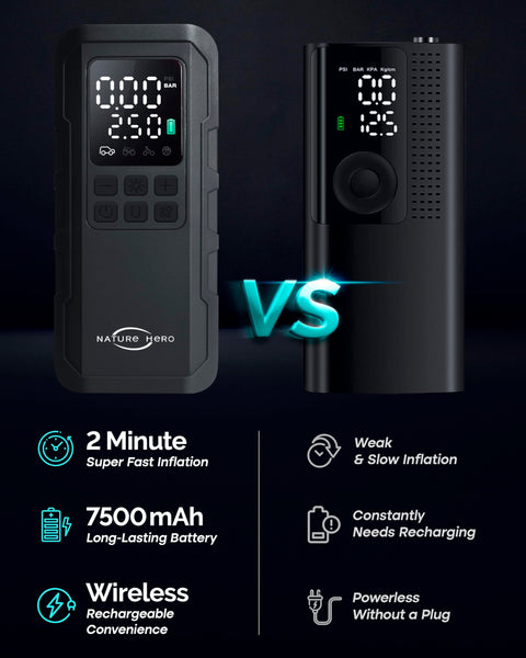 Portable Tire Inflator Air Compressor With 7500mAh Battery vs alternative model comparison