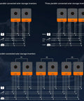 Diagram showing two, three, and six parallel-connected solar storage inverters for efficient energy management.