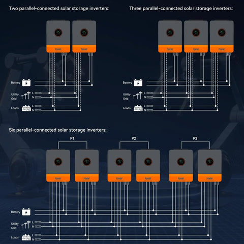 Diagram showing two, three, and six parallel-connected solar storage inverters for efficient energy management.