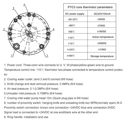 PTC3 core thermistor parameters diagram for Heavy Hitter 12KW Water Cooled Spindle Motor with cooling details.