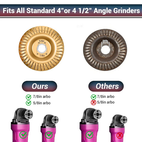 Comparison of 14 Piece Wood Carving Disc Set For Four Inch And Four And A Half Inch Angle Grinders With Seven Eighths To Five Eighths Inch Arbor