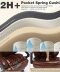 Cross-section view of cushion layers showing pocket springs and foam for Big And Tall Heavy Duty Reclining Office Chair With Footrest