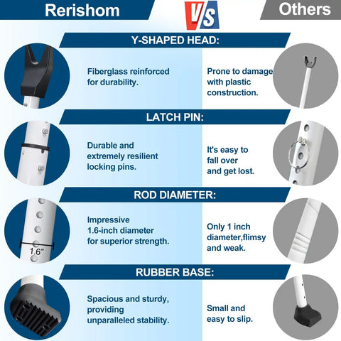 Comparison of the Rock Solid Door Security Bar Heavy Duty Stopper Jammer features against competitors highlighting durability and strength.