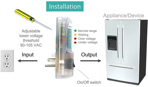 Installation guide for Beefy Heavy Duty 20 Amp 2400 Watt Appliance Surge Protector with Smart Circuit Plug connected to a refrigerator.