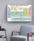 Framed 24x36 Colorful Periodic Table Poster With Real World Element Uses A Go To Visual Chemistry Learning Chart in living room.
