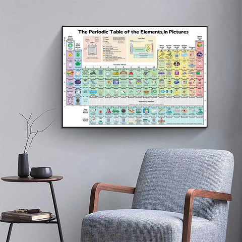 Framed 24x36 Colorful Periodic Table Poster With Real World Element Uses A Go To Visual Chemistry Learning Chart in living room.