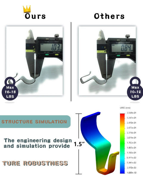 Comparison of Vinyl Siding Hooks Hanger 10 Pack No Drill Quick Install For Hanging Outdoor Decor with others, showing load capacity and design robustness.