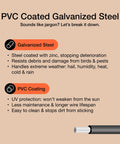 Solar Panel Squirrel Guard Mesh for Backyard Protection PVC Coated Galvanized Steel Barrier Netting description with features