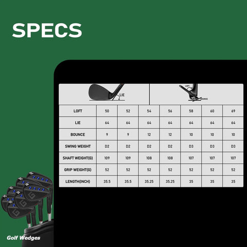 Golf wedges specs including 60 Degree Right Hand Golf Wedge Forged Full Face With CNC Milled Spin Gap Sand Lob Wedge