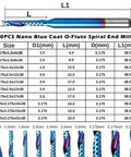Genmitsu 10pcs carbide end mills with 1/8 in shank, nano blue O-flute coating, for woodworking and plastics