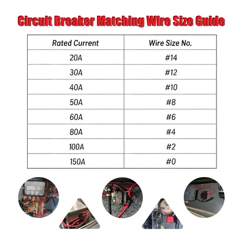 Chart showing Circuit Breaker Matching Wire Size Guide for various rated currents and corresponding wire sizes.