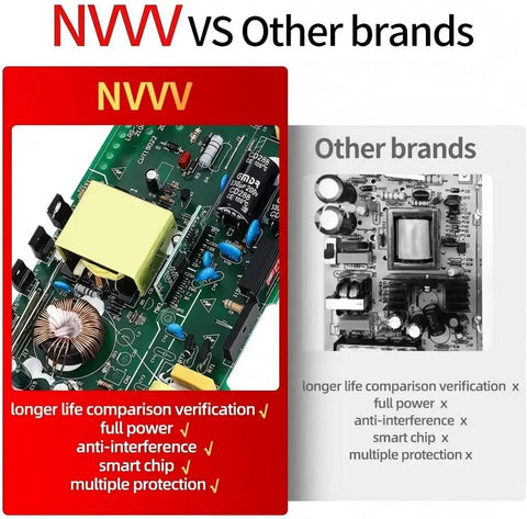 Comparison between NVVV power supply and other brands, highlighting features like full power, anti-interference, and smart chip.