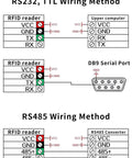 RS232 TTL and RS485 wiring methods for Rugged Waterproof 125KHz Proximity RFID Card Reader With Wiegand 26 To 37 Bits RS232 RS485 UART TTL IP68 Outdoor Access For Gates Office And Industrial Settings.