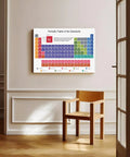 Go To Chemistry Class Must Have Periodic Table Poster Large 16 By 24 Inch Element Chart With Symbols States And Properties on wall