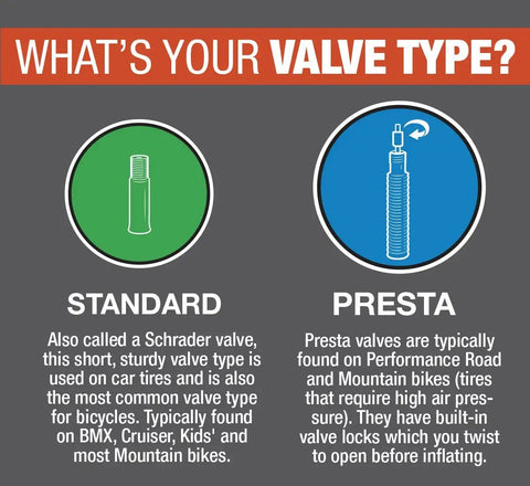 Comparison chart of standard and Presta valve types for bikes, highlighting uses in road and mountain bikes.