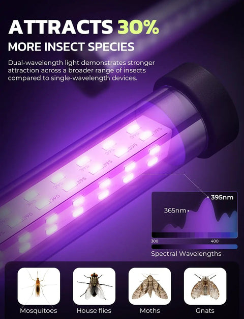 Close-up of LED Bug Zapper For Indoor And Outdoor Use Powerful Electric Mosquito And Fly Zapper With Five Point Nine Foot Cord Silent Killer, highlighting light attractant and effective against various insects.