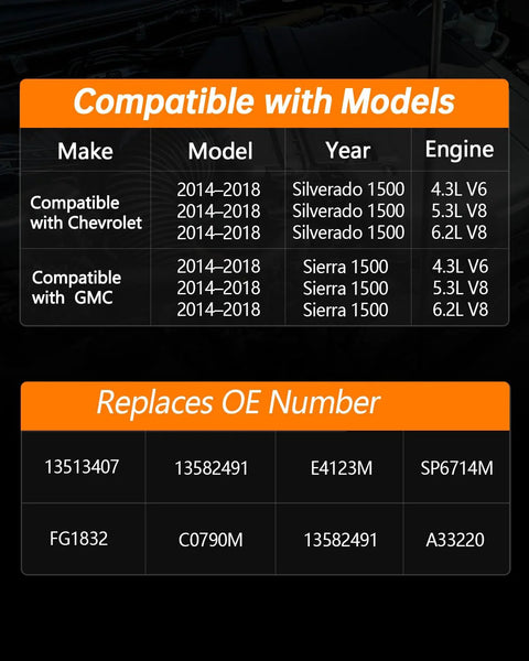Compatibility chart for Fuel Pump Assembly For 2014 2015 2016 2017 2018 Chevy Silverado 1500 And GMC Sierra 1500 With 4.3L V6 5.3L V8 Or 6.2L V8 Engines Replace OE 13513407 13582491 E412 SP6714M