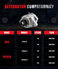 Compatibility chart for new alternator replacement for Toyota Celica 1.8L 1994-1997, Corolla 1.6L 1993-1997, and Geo Prizm 1993-1997