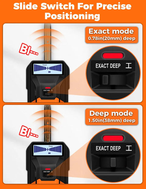 Hella Versatile Heavy Duty Wall Scanner And Smart Stud Finder Locates Live Ac Wires Pipe Rebar Steel Rods Wood Studs With Bright Backlit Display Kit For Busy Weekend Diy Projects