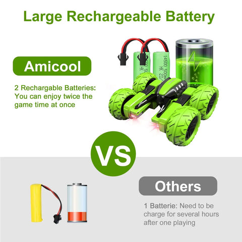 Kid-Friendly Offroad RC Car With Headlights And Dual-Sided Stunts, 4WD Power, 2.4GHz Remote, rechargeable battery comparison
