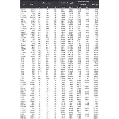 TB6306 High Temperature Bearing 19X30X72Mm Deep Groove Ball Bearing Rated For 500C Extreme Heat industrial specifications table