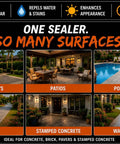Pro Level Water Based Concrete Sealer With Semi Gloss Finish And Super Color Boost For Driveways Patios And Pavers. Various surfaces showcased.