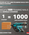 18V LXT Cordless Framing Nailer With Thirty Degree Clipped Head Drive, delivers up to one thousand nails per charge image.