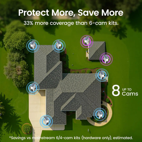Aerial view showcasing Real Deal Eight Cam Wireless Outdoor Security Camera System installed around a large property.