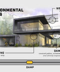 Environmental rating guide for ceiling fan use in dry, damp, and wet zones for optimal performance.