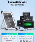 7.5W Solar Battery Maintainer and Trickle Charger with 12V IP68 panel near various compatible battery types