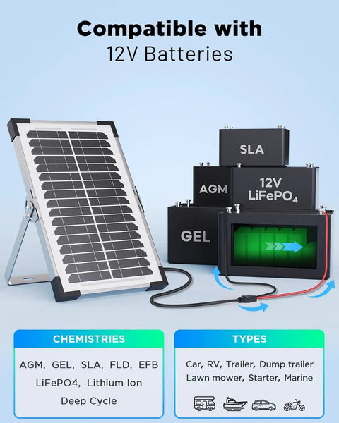 7.5W Solar Battery Maintainer and Trickle Charger with 12V IP68 panel near various compatible battery types
