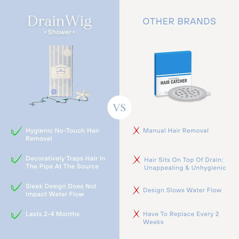 Comparison of DrainWig Shower Drain Hair Catcher 2 Pack Disposable Bathroom Hair Trap and other brand drain covers.
