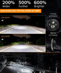 Comparison of 7 Inch LED Headlights Hi Low Beam 6000K Round Replacement on road with low and high beam views for Jeep Wrangler