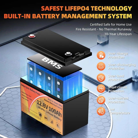 Cutaway view of 12V 100Ah LiFePO4 Battery With Smart 100A BMS 15000 Plus Deep Cycles 10 Year Lifespan Low Temp Protection