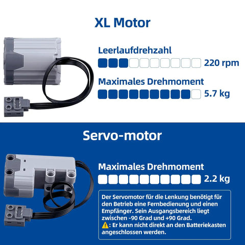 Close-up of XL motor and servo motor details from 13 In 1 Power Functions Motors Set For Tech Bricks With M L XL Servo Motors AA Battery Box