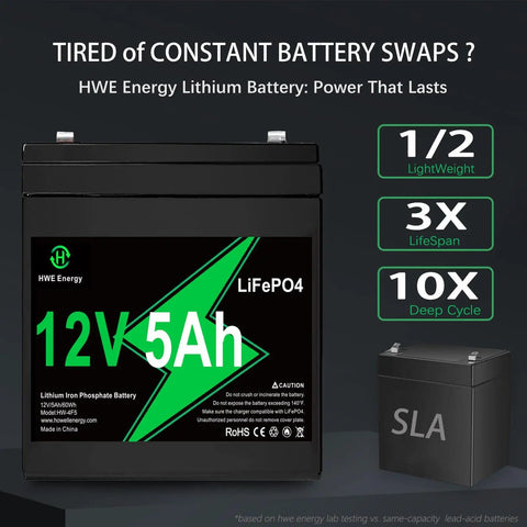 Image of 12V 5Ah Rechargeable LiFePO4 Battery Replacement For Garage Door Openers and Home Security Systems next to SLA type for comparison.