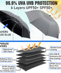 Kick Back In Comfort With This Solid 2 Pack Clip On Chair Umbrella Featuring Heavy Duty Swivel Clamp For Top Shelf Upf Fifty Plus Sun Shield On Beach Patio Or Golf Carts, showing 6-layer sun protection.
