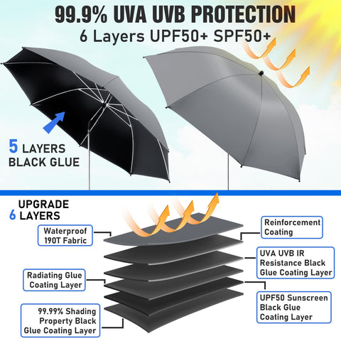 Kick Back In Comfort With This Solid 2 Pack Clip On Chair Umbrella Featuring Heavy Duty Swivel Clamp For Top Shelf Upf Fifty Plus Sun Shield On Beach Patio Or Golf Carts, showing 6-layer sun protection.