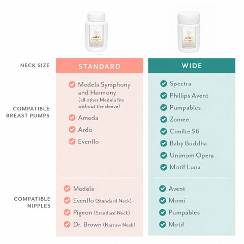 Compatibility chart for Ultra Wide Neck Glass Breast Milk Storage Bottles for Pumping and Feeding BPA free silicone caps.