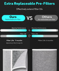 Comparison of replaceable pre-filters for Shark air purifiers, showing 9-month filter life vs. 6 months, 2-Pack Replacement Filter Set For Shark Air Purifiers HP100 HP102 HP152 HC450 HC451 HC452 HC455 UA455 Easy Install Compatible With HE1FKPET HE1FKBASMB HE1FKBAS HE15FKPET.